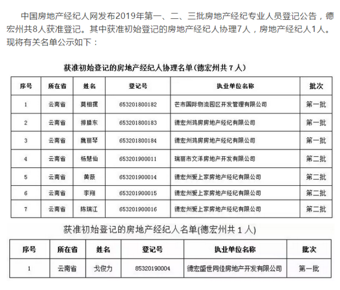 中国房地产经纪人网：德宏8人获准房地产经纪人（协理）登记
